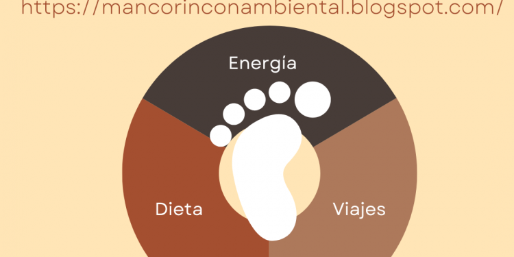 CALCULA TU HUELLA DE CARBONO