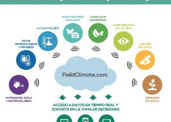 ESTACIÓN DE ENFERMEDADES EN CULTIVOS
